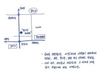 손영한의 서울맛 인생맛 ㉕ 국민 국밥 - 순대국