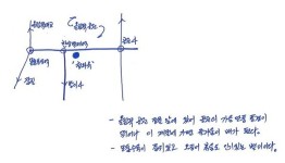 손영한의 서울맛 인생맛 ㉕ 국민 국밥 - 순대국