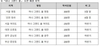 하나금융, 예비 신혼부부 위해 하나 그랜드 홀 무료 대관 저출산 위기극복 일조