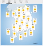 [오늘날씨]맑고 화창, 낮 최고 28도 초여름 방불, 일교차 20도