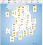 [오늘날씨]낮 최고 34도 찜통더위, 폭염에 습도, 자외선까지 강해