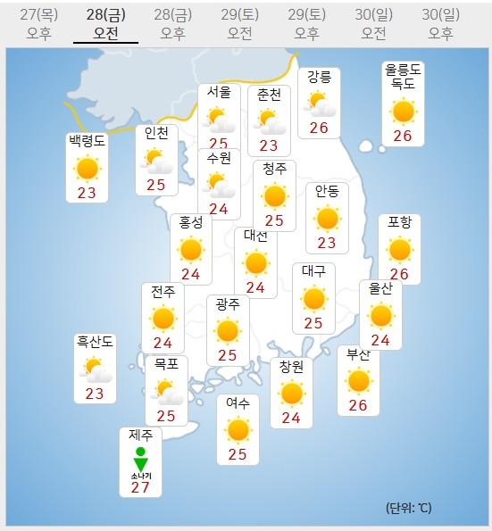 더위 속 안전 주의, 전국 무덥고 습한 상황 계속 생겨 - 폭염특보 발효 여전