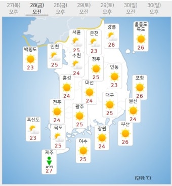 [오늘날씨]낮 최고 35도,  찜통더위 속 요란한 소나기 최고 60