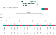 하나은행 MZ 바둑 슈퍼매치 본선 대진 완성 MZ바둑 최강자는?