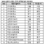 中 BYD 국내 출격 임박…6개 딜러사와 함께 판매·A/S 네트워크 구축