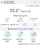 공주날씨, 7월 25일 32도 돌파에 폭염 특보 지속
