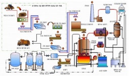 신재생에너지 기업 휴먼리싸이클(주), 글로벌 에너지 시장 진출 초읽기