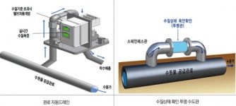 [지역이 경쟁력이다] 정장선 시장, 평택시 상수도 7년 혁신…환경부 운영관리 실태점검 최우수