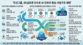 팔아서 버틴 두산, 이젠 사서 바꾼다...SK실트론 인수로 AI 인프라 전환 '정조준'