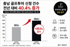 골프도 경험 소비 시대...충남 씨사이드 골프장 관심 확대