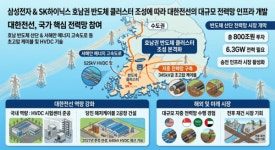 [전력·전선이 경쟁력이다 下] 호남 반도체부터 해외 재건까지...대한전선, 전력망 영토 넓힌다