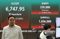 [마감시황] 기관 1.4조 순매수…코스피 6740선 회복