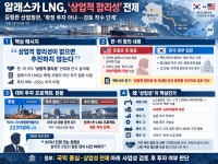 트럼프는 참여 공식화했지만...김정관 