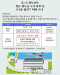 미사리 경정본장 입장제도 변경 프로모션 시행