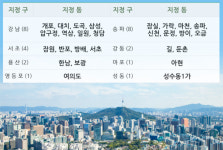 분양가 상한제 피한 광명...강남4구 핀셋 지정