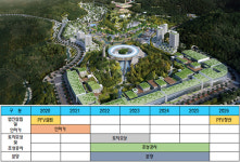 광명동굴 주변 17만평 문화관광복합단지 본격 개발