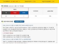 구로구청 코로나19 구로5동 21번째 확진자· 구로2동 22번째 확진자 발생 공지