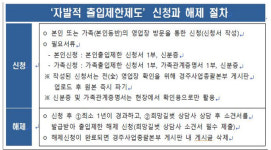 경륜경정, 자발적 출입제한으로 과몰입 피해 예방