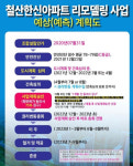 철산한신조합, 건축심의 준비 박차