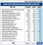 임오경 의원, 광명·철산권역 경기도 특조금 147억원 배분