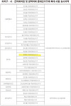 광명시의원 11명→12명...가선거구 3명 뽑고, 학온동은 '갑'으로