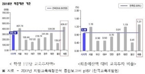 이춘희 세종시장,공부하기 좋은 도시 만들겠다