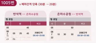 세종교통공사, 버스 201번, 221번, 1005번 노선 조정