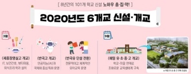 세종시교육청, 2020년도 6개교 신설․개교 추진