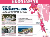 성일종 안면읍·남면·고남면 주민들 삶의 질 높일 것