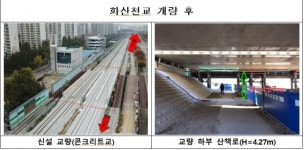 국가철도공단, 경부선 성균관대~화서역간 노후 화산천교 개량 완료