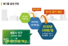 세종시, 친환경종합타운 조성 입지선정 탄력