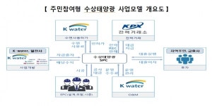수상태양광, 주민과 함께 안전하게 만든다