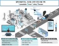 서산시, 대산산업단지 스마트한 안전 지대로 탈바꿈