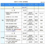 천안시, 백신 접종률 20% 넘어 ... 9말까지 1차접종 70% 목표