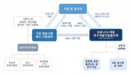 임혜숙 장관, 생명연 코로나19 전임상시험 지원 현장 방문