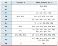 민주당 최기상 의원 산부인과도 지역 불균형 일어나