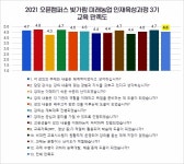 농어촌公 오픈캠퍼스, 미래농업 지역인재 양성 역할 톡톡