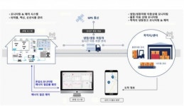 대전시 디지털콘텐츠 우수기업 신규콘텐츠 개발 및 상용화 성공
