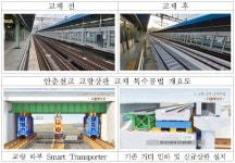 국가철도공단, 경인선 안춘천교 120년만에 재탄생