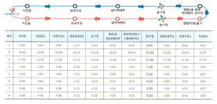 대전 동구, 아름다운복지관 셔틀버스 추가 운영… 노선 확대