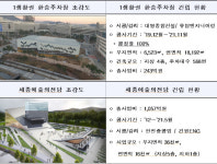 박무익 행복청장, 세종예술의전당·환승주차장 현장 점검