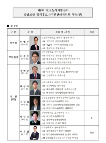 국민의힘 충남도당, 공천관리위원 변경