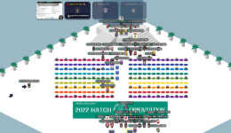 한밭대, 대학일자리본부 취업동아리 HATCH 성료