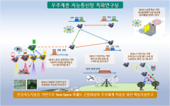 한밭대, 국방 핵심기술 특화연구실 사업 선정