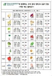 한국농수산식품유통공사 대전세종충남지역본부, 이번 주는 얼마유?