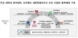 세종시, 친환경 분야 선도할 기업 맞춤형 인재 키운다