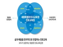 세종시교육청, 학생들의 진로탐험처, 진로교육원 개원