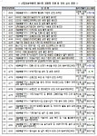 세종시의회 산업건설위원회,  전통시장 화재공제 가입 공제료 근거마련