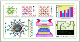 한기대, 마찰대전 나노발전 성능 19배 상승 복합소재 개발