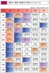 세종소방본부, 담배꽁초 화재 주의보 발령